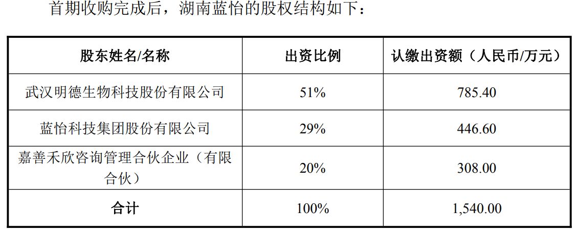 图片来源：明德生物公告