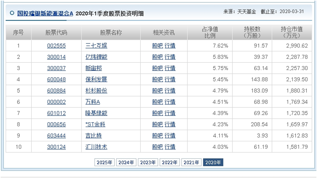 来源：天天基金网