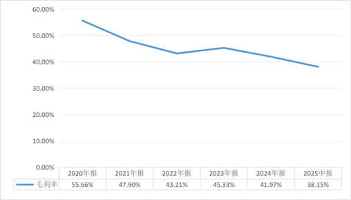 数据来源：同花顺iFind