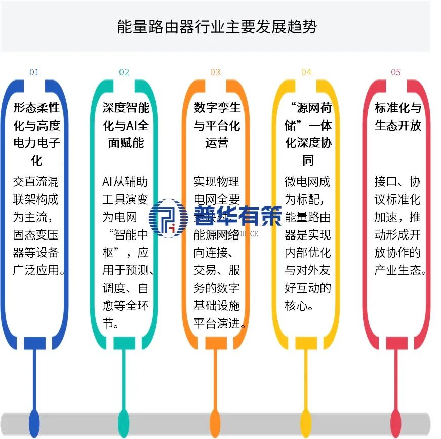 资料来源：普华有策