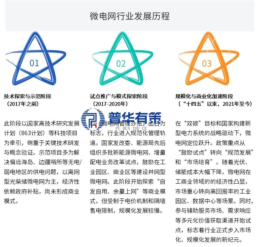 资料来源：普华有策