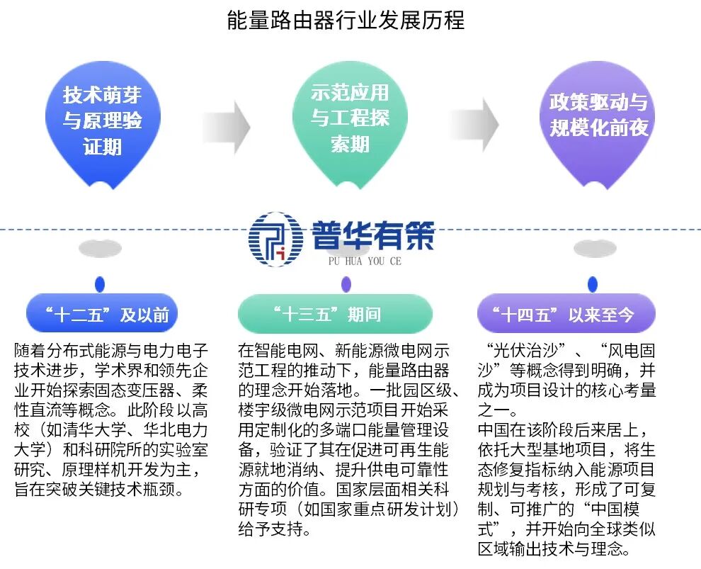 资料来源：普华有策