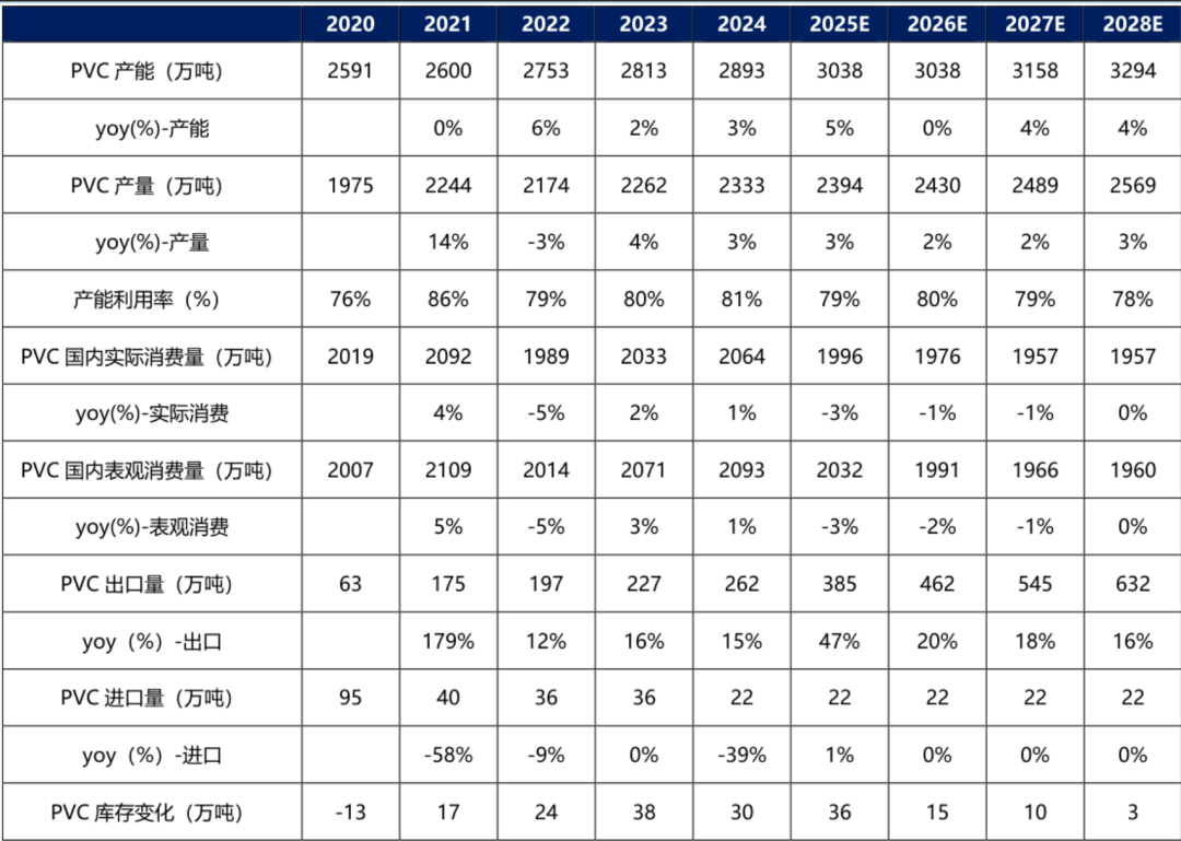 资料来源：国金证券