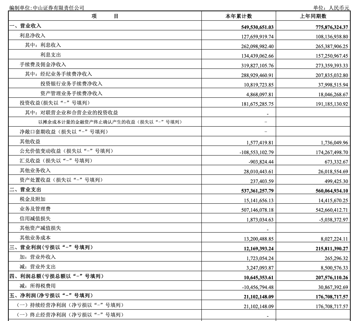 锦龙股份卷入4.89亿理财纠纷，中山证券十年旧案再现风控隐忧