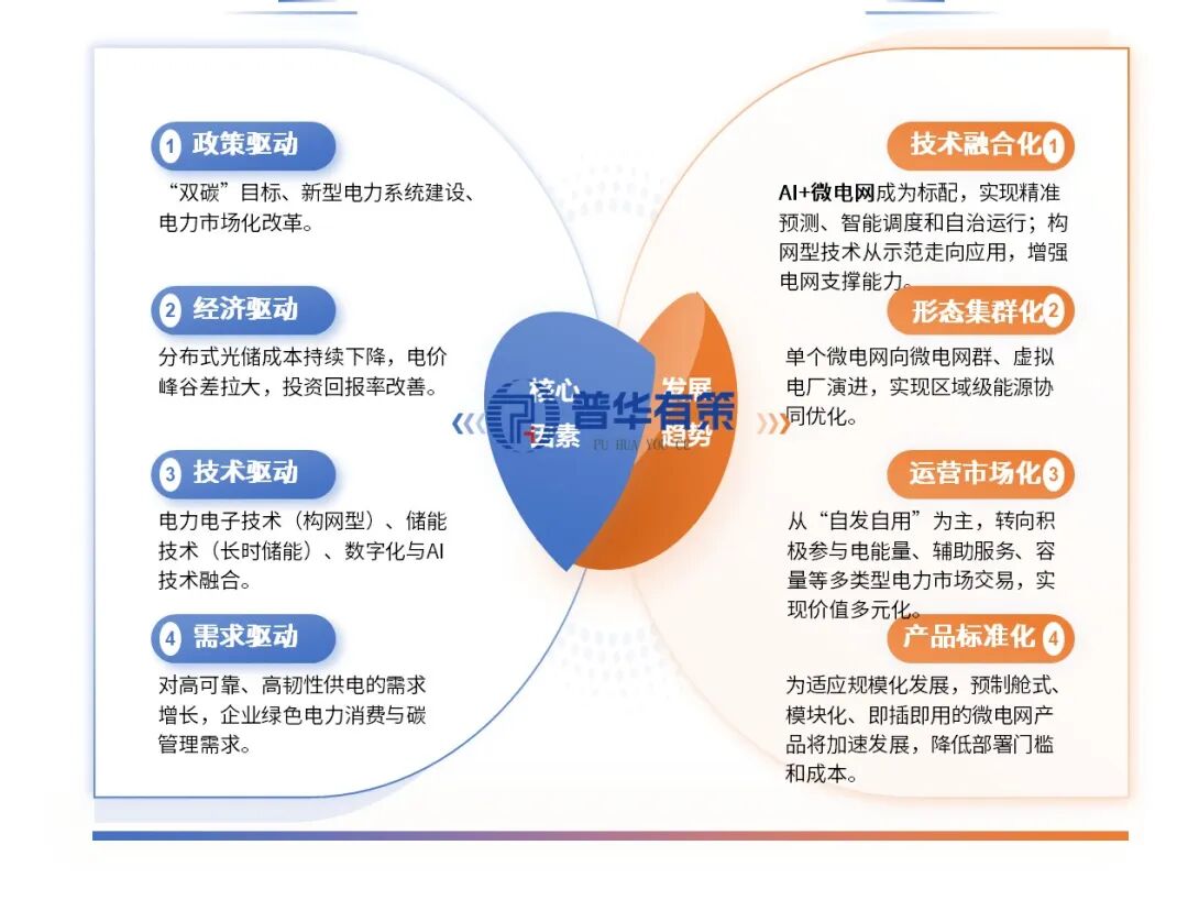 资料来源：普华有策