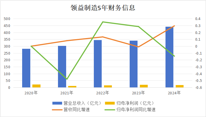 数据来源：iFinD