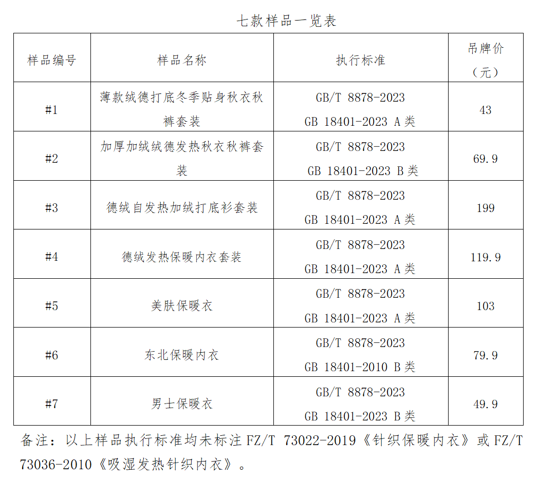样品信息。通讯员供图