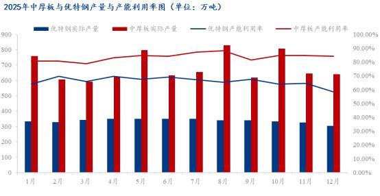 数据来源：钢联数据