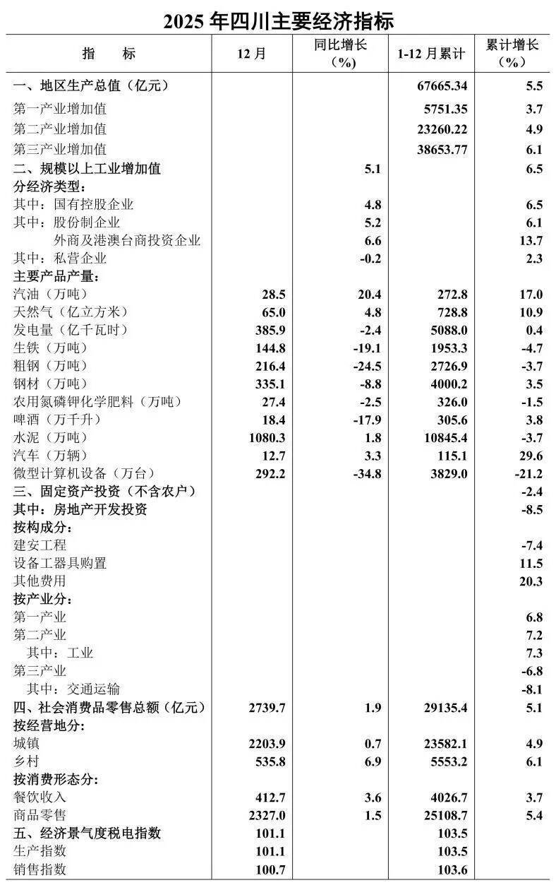图片来源：“四川统计”微信公众号