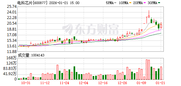 电科芯片：智能手机低轨卫星通信功能的实现与卫星星座建设进度密切相关