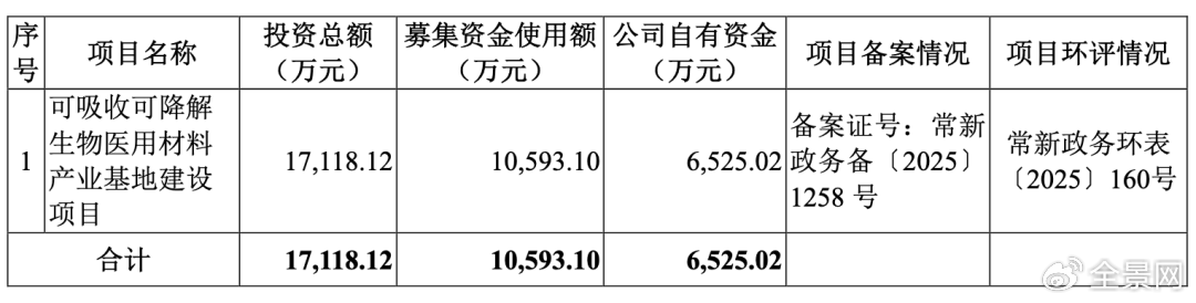 图/募投项目概况 来源：百瑞吉招股说明书