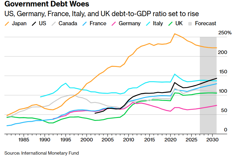 黄金牛市信仰再加码! 格陵兰危机+日债崩盘+美联储独立性危局 金价蓄势奔向5000美元