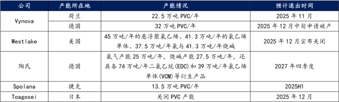 资料来源：国金证券