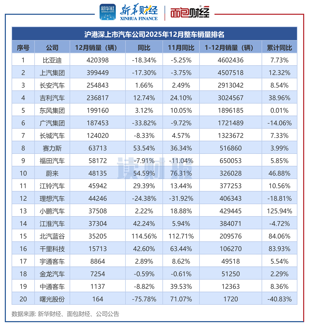 ͼ2������������������˾2025��12��������������