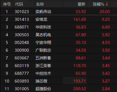 来源：choice金融终端