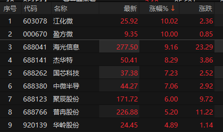 ��Դ��choice�����ն�