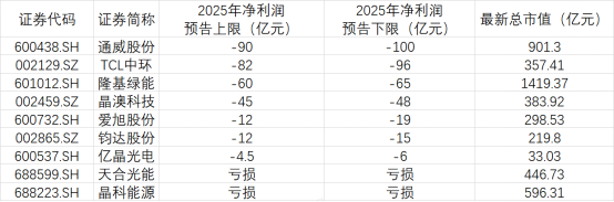 资料来源：企业公告、同花顺