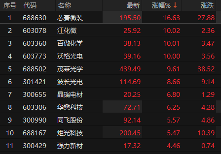 ��Դ��choice�����ն�