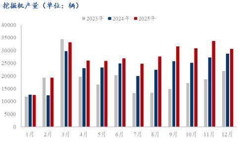 数据来源：钢联数据