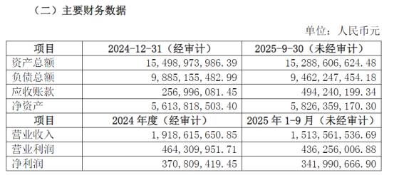 申港证券的财务指标