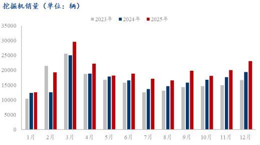 数据来源:钢联数据