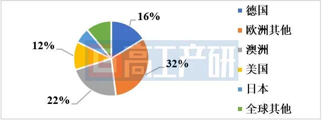数据来源：高工产研储能研究所（GGII），2026年1月