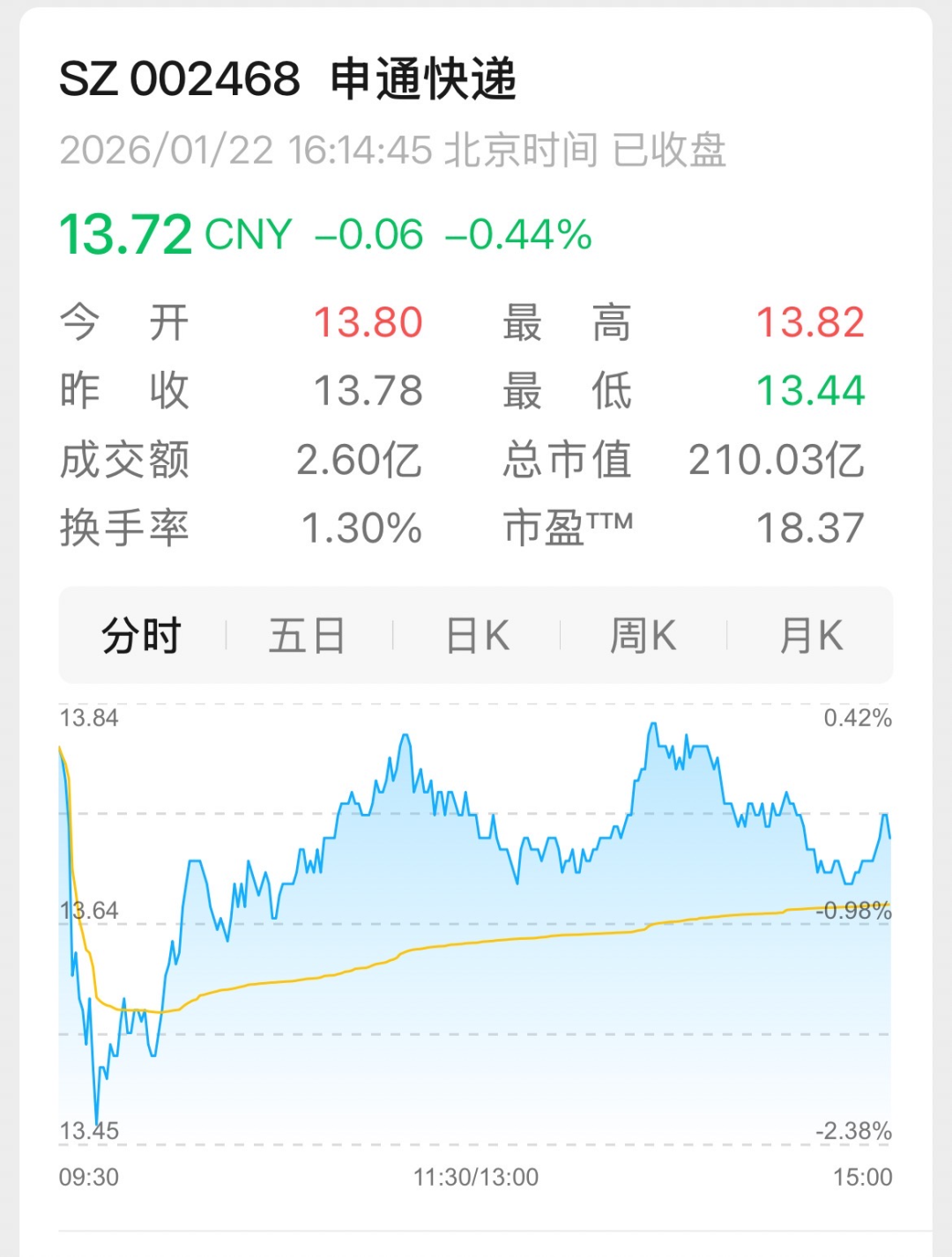 图源：腾讯微证券