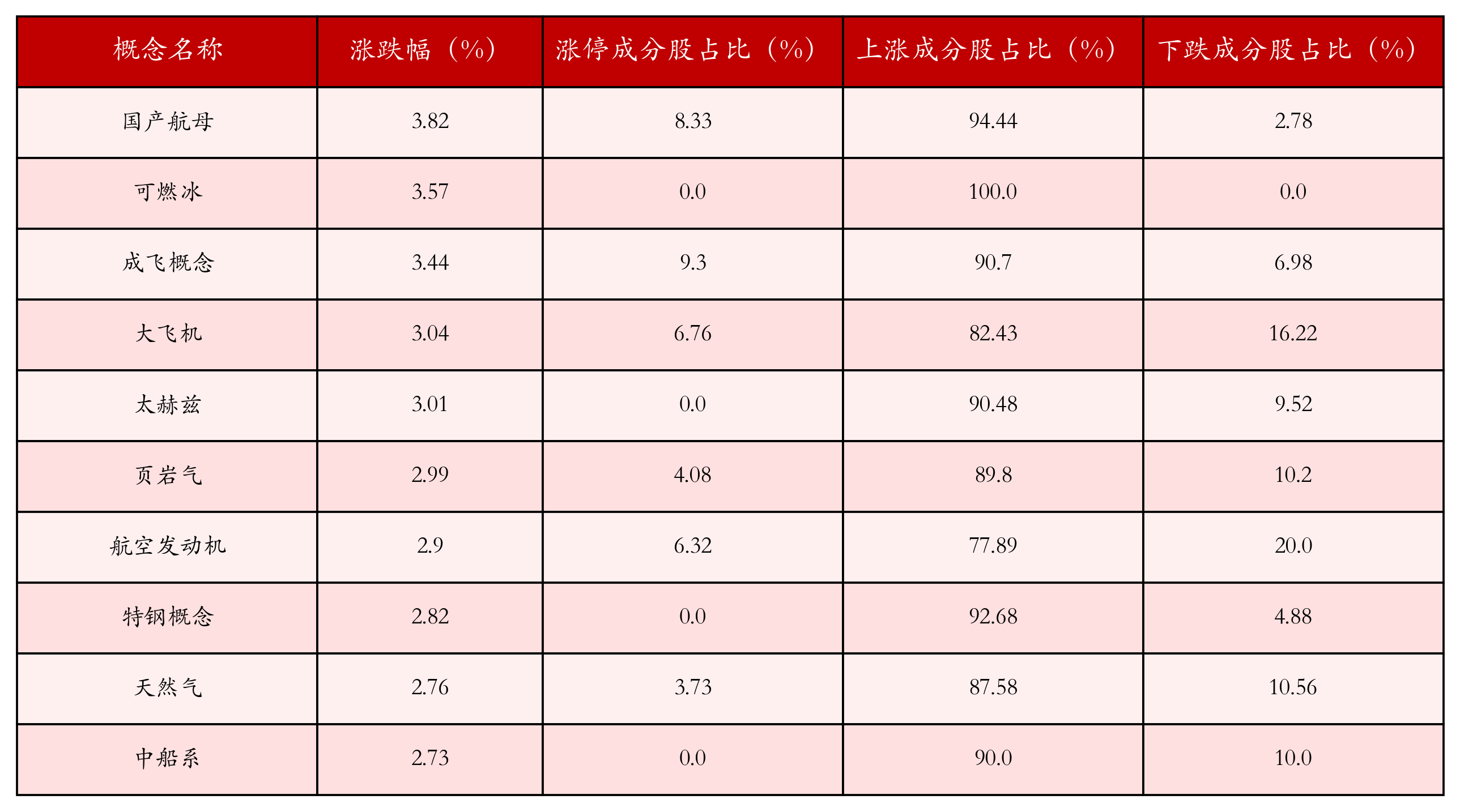 （文章来源：21世纪经济报道）