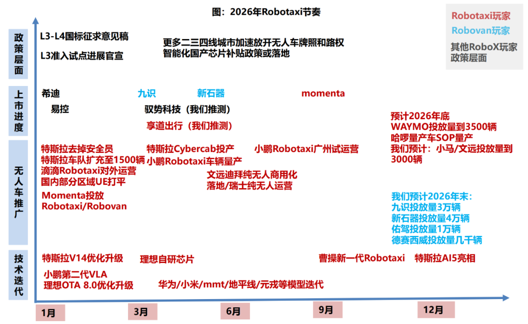 资料来源：东吴证券