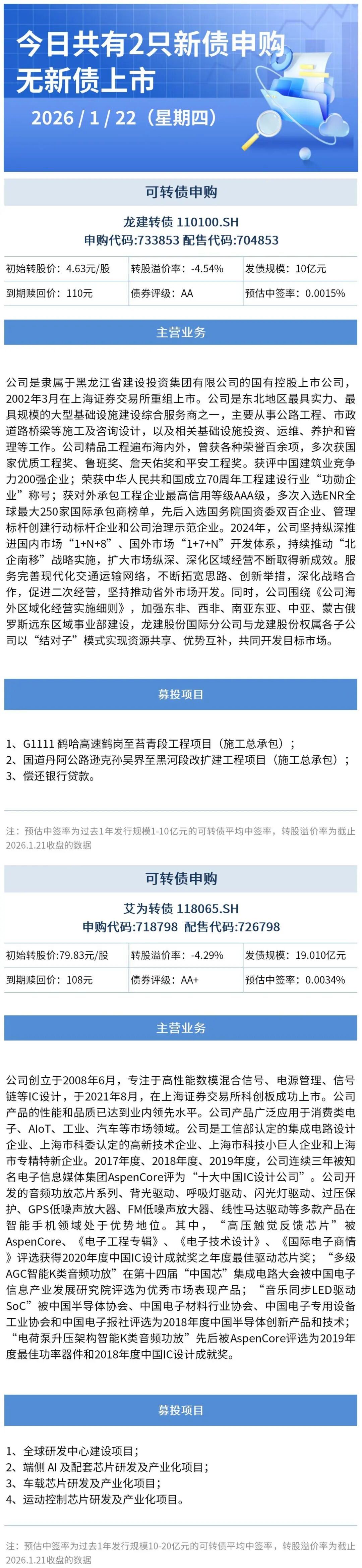 ����Դ��Wind/ Choice��Ѷ��