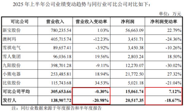 图片来源：发行人招股书