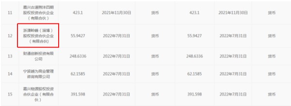 图片来源：国家企业信用信息公示系统