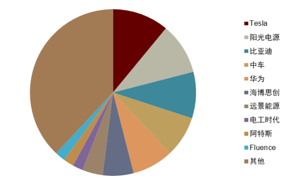 资料来源：中金公司
