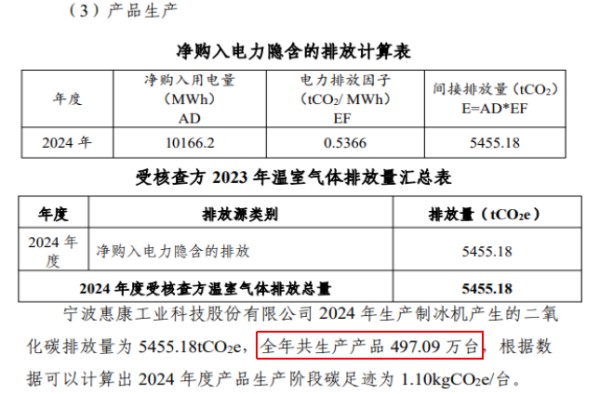 图片来源：发行人网站
