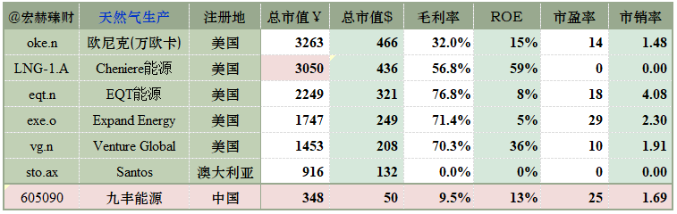 数据来源：iFinD@Tradingcomps.com，可比性仅供参考，还需结合各自公司具体研究。