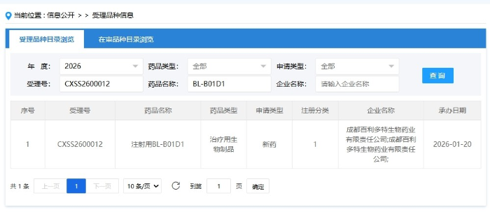 ��ͼƬ��Դ��CDE������