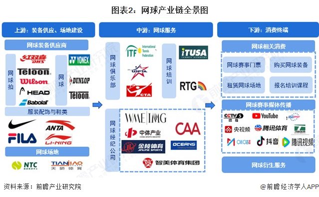 网球产业链区域热力地图：广东分布最集中