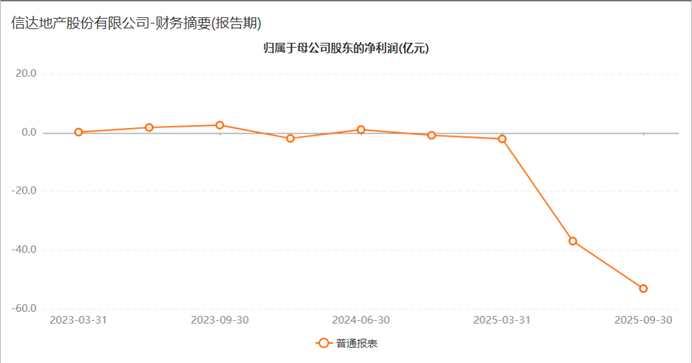 ��������Դ��Choice��������������