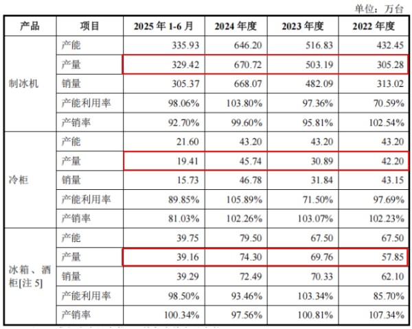 图片来源：发行人招股书