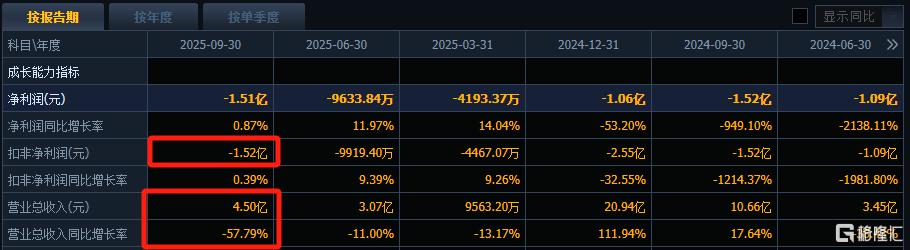 6连跌停逆袭“地天板”,这只光伏妖股发生了什么?