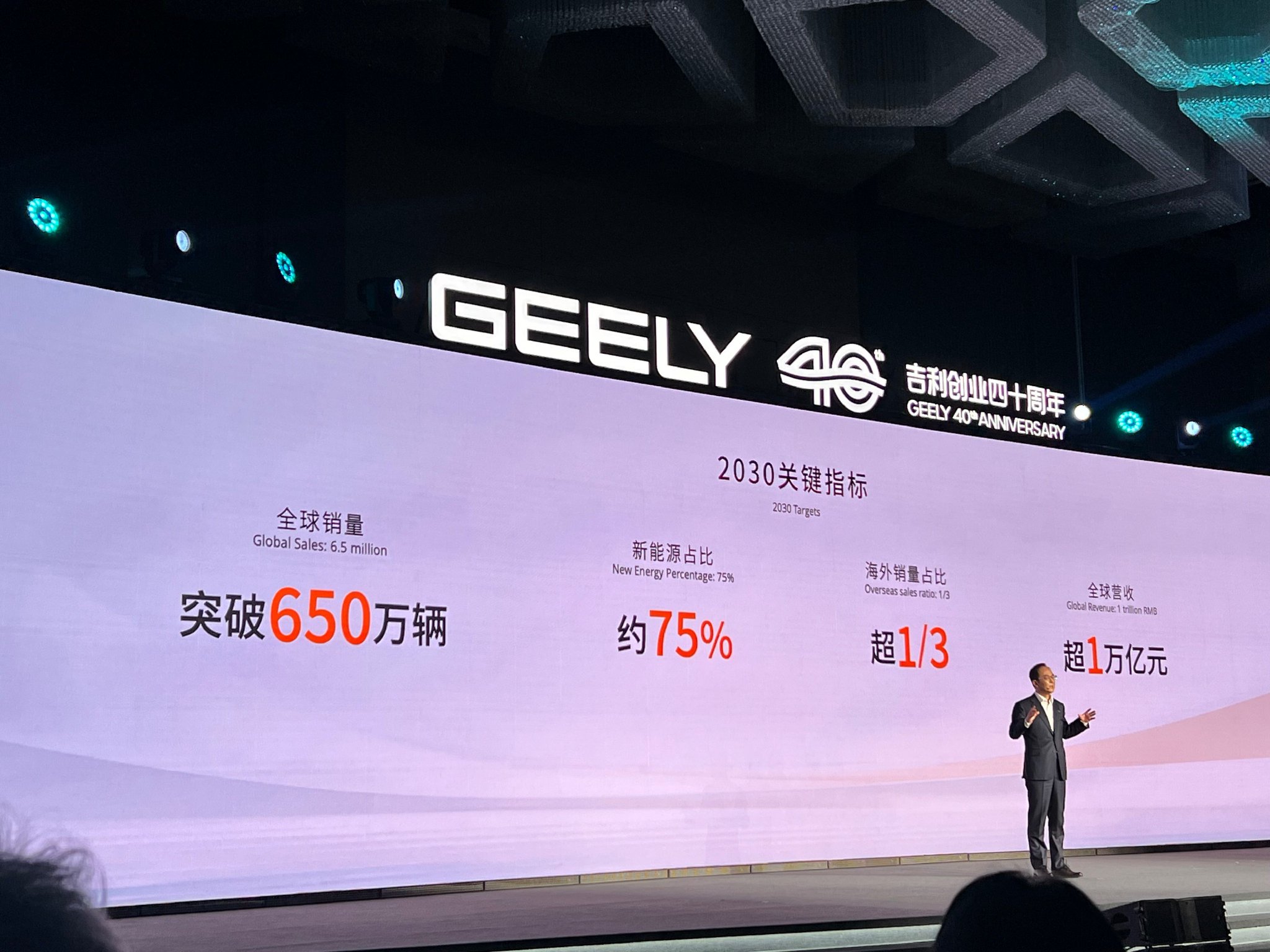 吉利控股2030战略目标：全球销量突破650万辆，营收超万亿