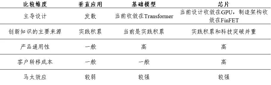 资料来源：中金研究院