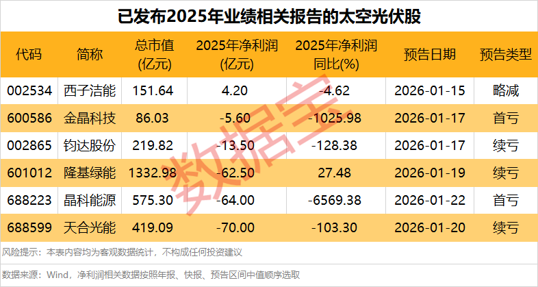 （文章来源：数据宝）