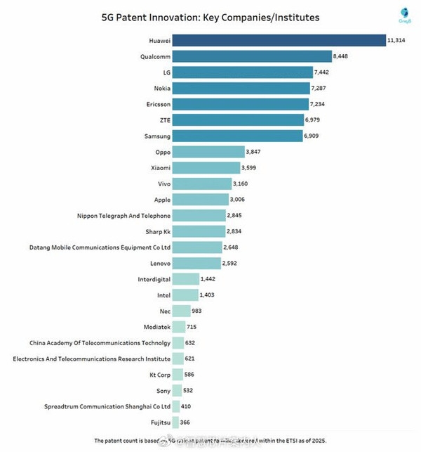 ŷ���������ȫ��5G��׼��Ҫר��������������Ϊ��ѹ��ͨ��һ С��OV��ƻ��
