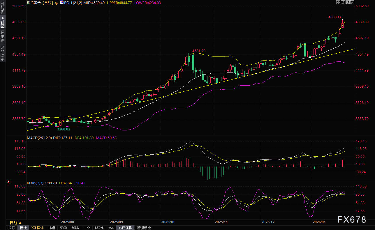 伊朗抗议浪潮正侵蚀政权最稳固的堡垒,避险情绪驱动逢低买盘支撑金价