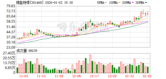 博盈特焊:截至2026年1月20日股东人数为18599户