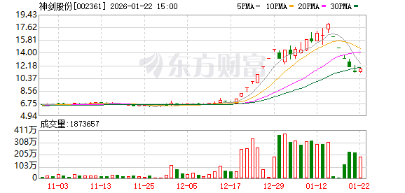 神剑股份：公司未参股商业航天公司