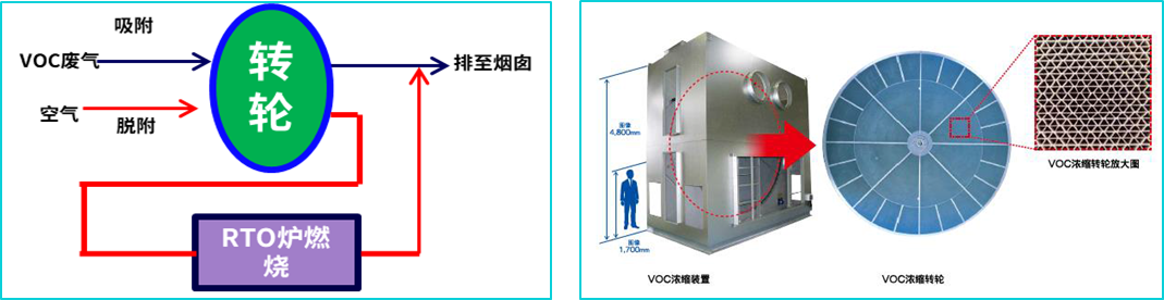 ͼ4VOC��������ϵͳԭ��ͼ