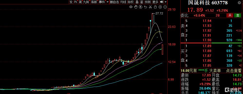 6连跌停逆袭“地天板”,这只光伏妖股发生了什么?