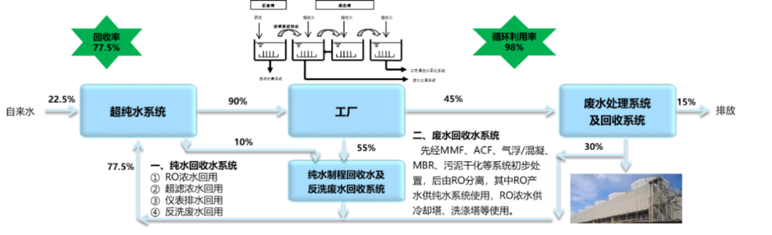 ͼ8ˮ��Դѭ������